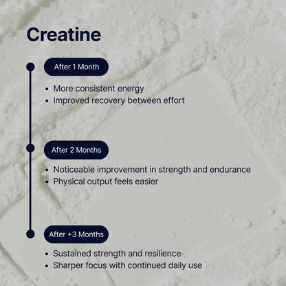 DIRTEA Creatine
